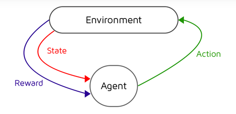 MDP state transition diagram